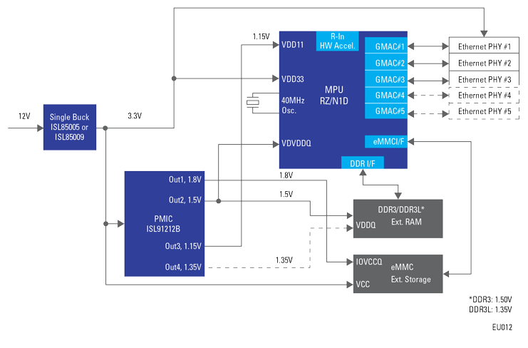ブロック図 - Renesas Electronics リアルタイム工業イーサネットスイッチ（RZ/N1D搭載）